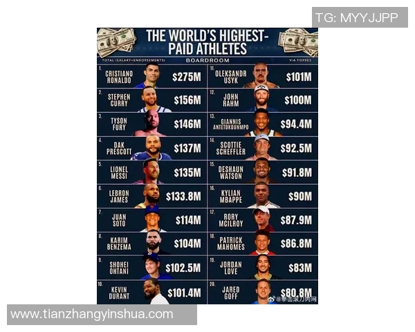 全球男足球员每分钟收入排行榜揭秘 他们到底是如何赚得盆满钵满的