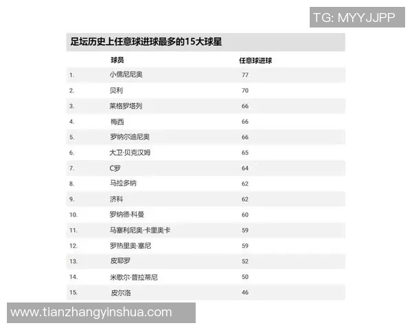 盘点足球历史十大球星震撼首秀表现排名一览表